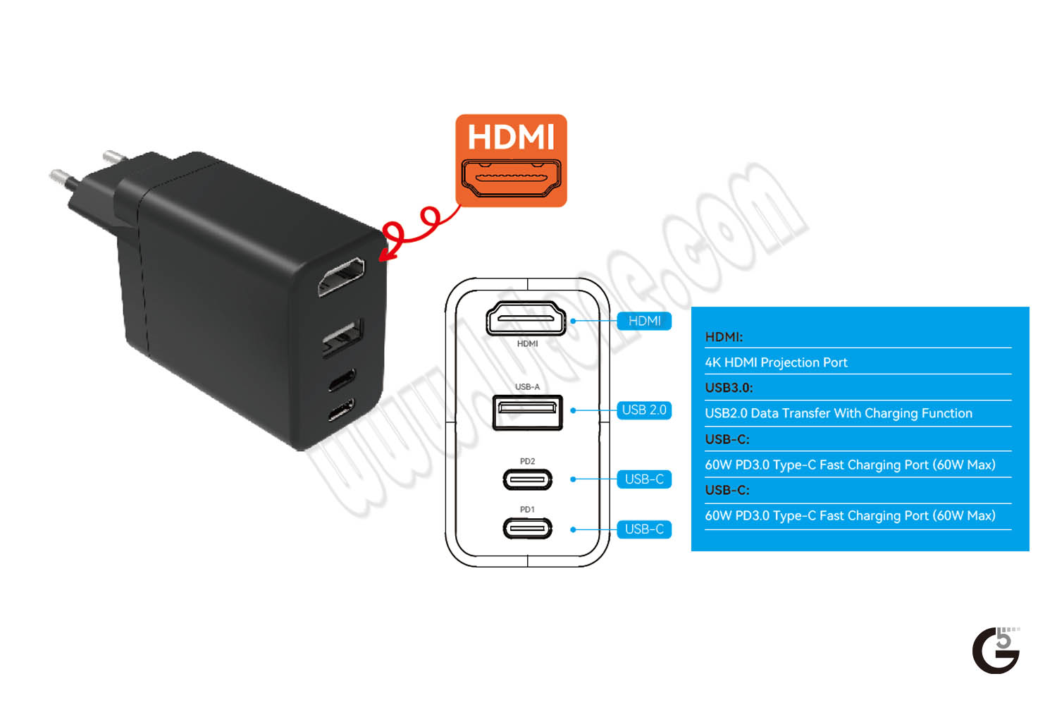 65W Multi-function PD charger with HDMI