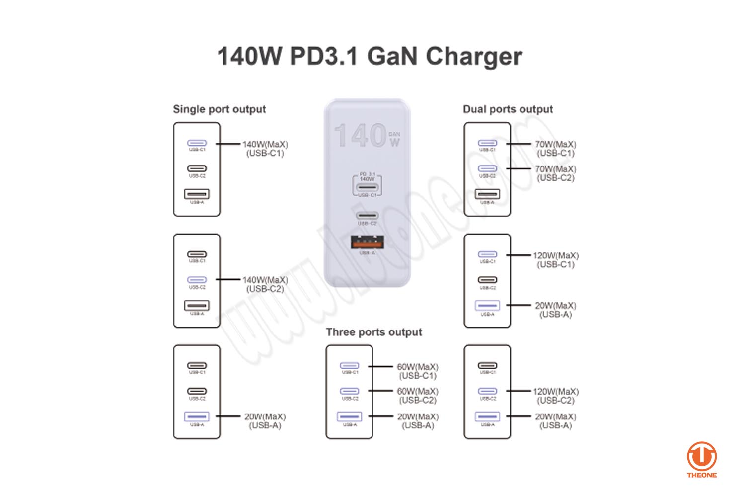 GP1402 140W GaN Fast Charger